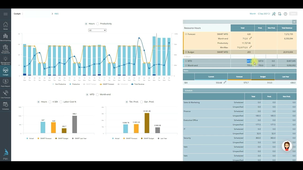 Administration Labor cockpit 