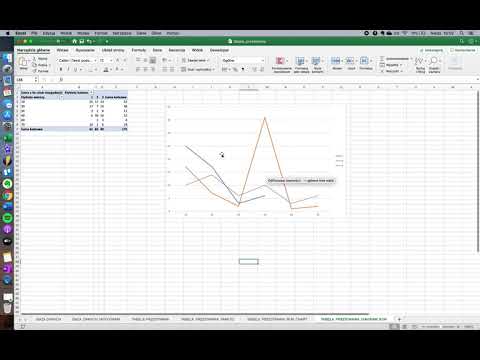 tabela przestawna diagram korelacji