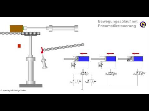 Pneumatikplan mit animierten Schaltsymbolen