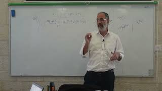 הרב יצחק זאגא | אורות ישראל | פרק א | פסקה ה חלק ג (ישיבת ברכת יוסף - אלון מורה) - התמונה מוצגת ישירות מתוך אתר האינטרנט יוטיוב. זכויות היוצרים בתמונה שייכות ליוצרה. קישור קרדיט למקור התוכן נמצא בתוך דף הסרטון