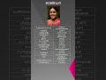 Saranya Ponvannan Sheela Christina சரண்யா பொன்வண்ணன் Indian Actress