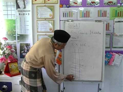 Konsep SIGAI