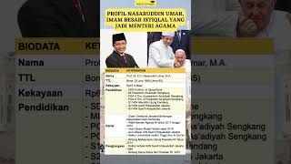 Download lagu Profil Nasaruddin Umar, Imam Besar Istiqlal yang Jadi Menteri Agama mp3
