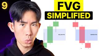 Fair Value Gaps Explained — Step-by-Step Guide & Transcript