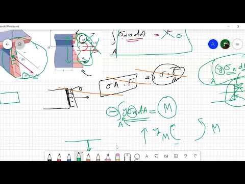 Mechanics of Materials | Lecture 34