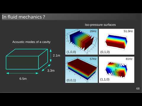 Structural dynamics - Introduction to modal analysis