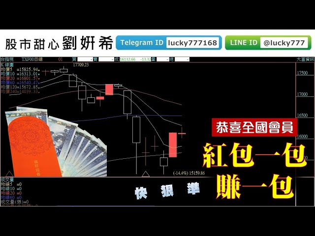 0519廣播題目【股市甜心　劉&#23032;希】恭喜全國會員紅包一包接一包！賺翻天