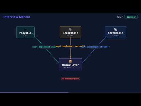 Can A Class Implement Multiple Interfaces Oop Explained