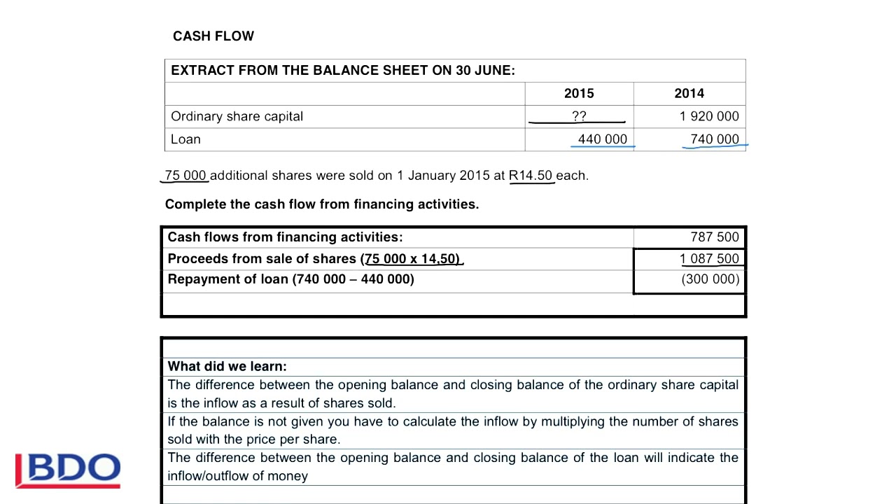 7. Cash Flow - Financing Activities