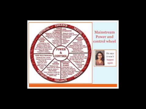 Domestic Violence in the Refugee Community