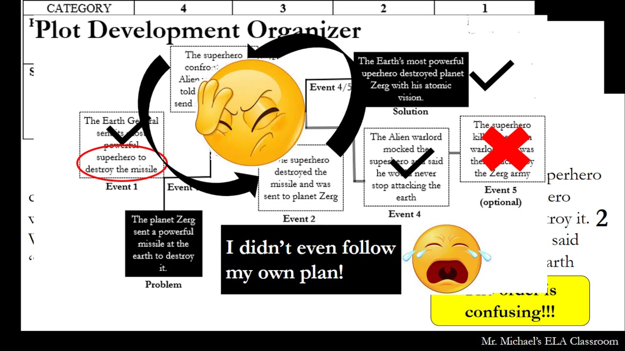 Get Set Program: Narrative Writing - Story Examples and Rubric