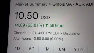 🔴 Grifols SA-ADR Class B GRFS Stock Trading Facts 🔴