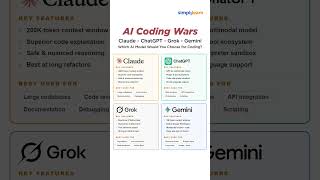 AI Coding Wars 2026 | Claude Code vs Cursor | Best AI Coding Agent In 2026 | #Shorts | #Simplilearn