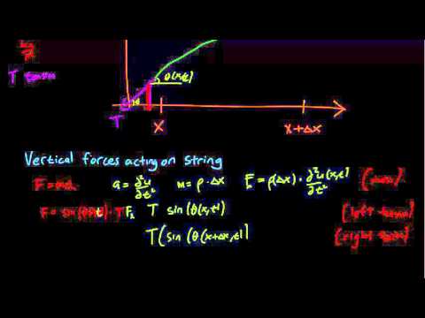 4.2 The Vibrating String equation