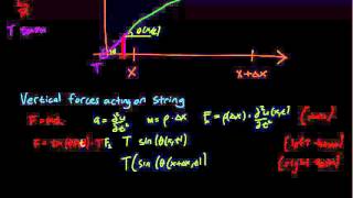 4.2 The Vibrating String equation