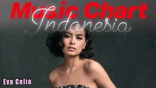 Music Chart Indonesia | “Kala Senja” Single Pertama Eva Celia dalam Bahasa Indonesia