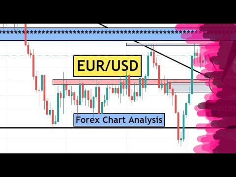 EURUSD Daily Forex Chart Analysis for 10th February 2022 by CYNS on Forex