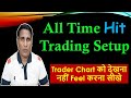 All Time Hit Trading Setup Trader Should Learn To Feel The Chart Not To See It Symmetrical