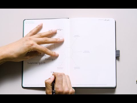 HOW TO KLARHEIT | Der Coachingteil