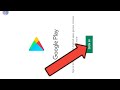 How To Sign In Into Play Store How To Login Google Play Store Play Store