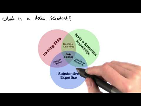 What is Data Science? Udacity Course