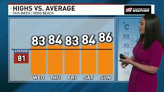 April 2, 2025 Forecast: Another warm and humid day