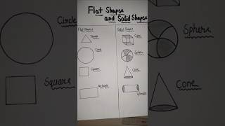 Download lagu Bagan menggambar bentuk padat dan datar #bentuk #matematika #viral #shorts mp3 Download lagu Bagan menggambar bentuk padat dan datar #bentuk #matematika #viral #shorts mp3
