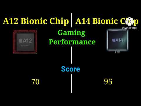 A12 Bionic Chip Vs A14 Bionic Chip | iPhone XR Vs iPhone 12 | 1 Vs 1