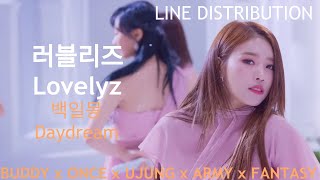 러블리즈 (Lovelyz) _ 백일몽 (Daydream) | Line Distribution