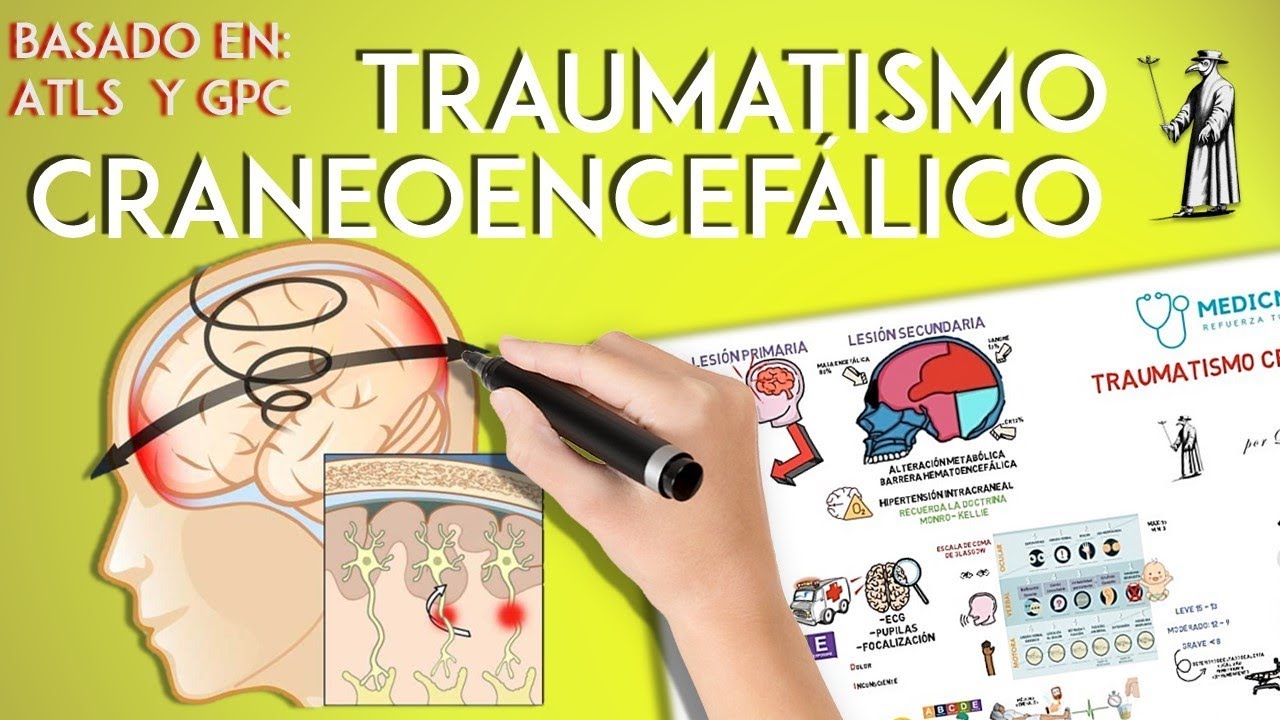 Traumatismo Craneoencefálico (ATLS) - MedicMaps - Repaso ENARM