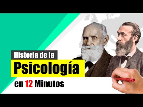 Breve Historia de la PSICOLOGÍA - Resumen