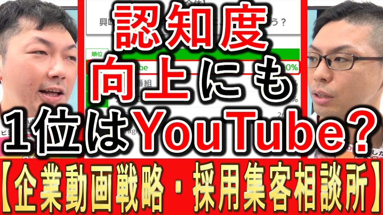 商品の認知度向上も1位はYouTubeかを解説する動画のサムネイル