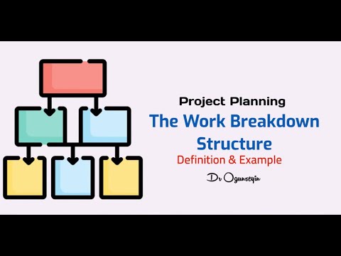 The Work Breakdown Structure