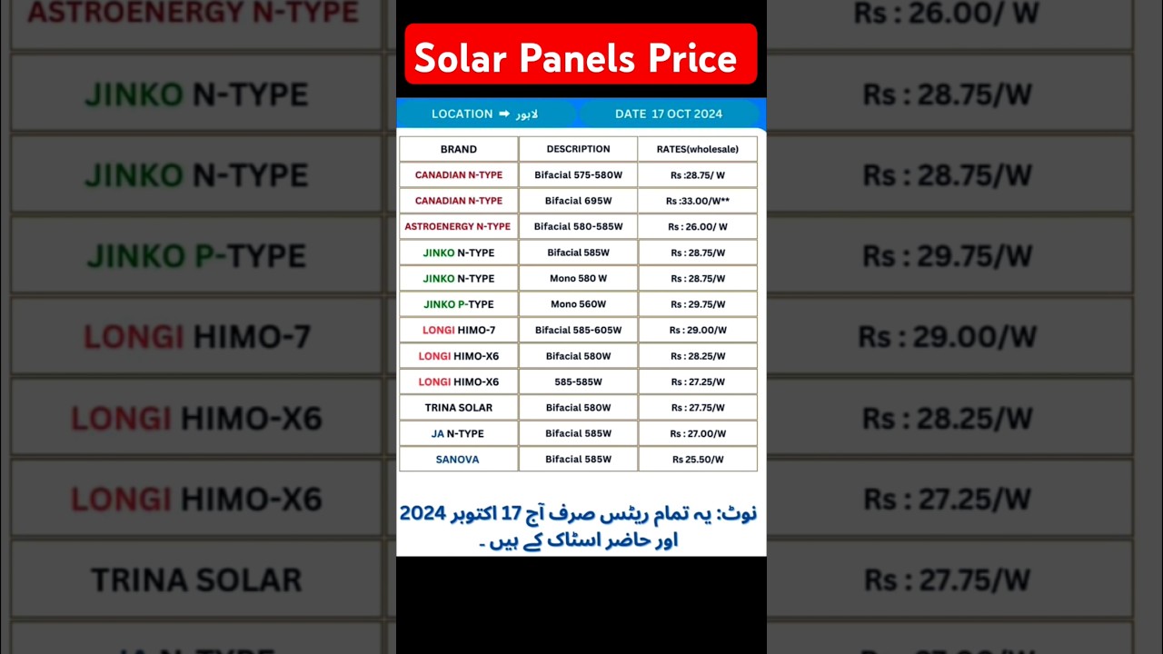 Solar Panels Price Today in Pakistan #solarprice #solarpanelprice #solarpriceinpakistan #solarsystem