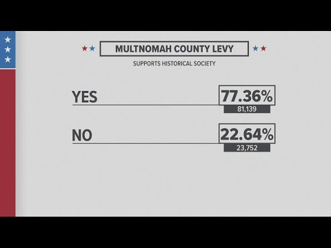 Special election results for Portland school board races, levy to support Oregon Historical Society