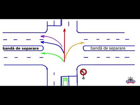 Direcția de deplasare în prezența indicatorului de interzicere