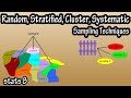 What Are The Types Of Sampling Techniques In Statistics Random Stratified Cluster Systematic