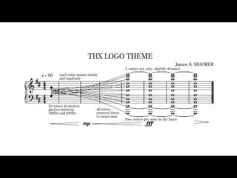 James Moorer - The Deep Note (1982); "THX Logo Theme"
