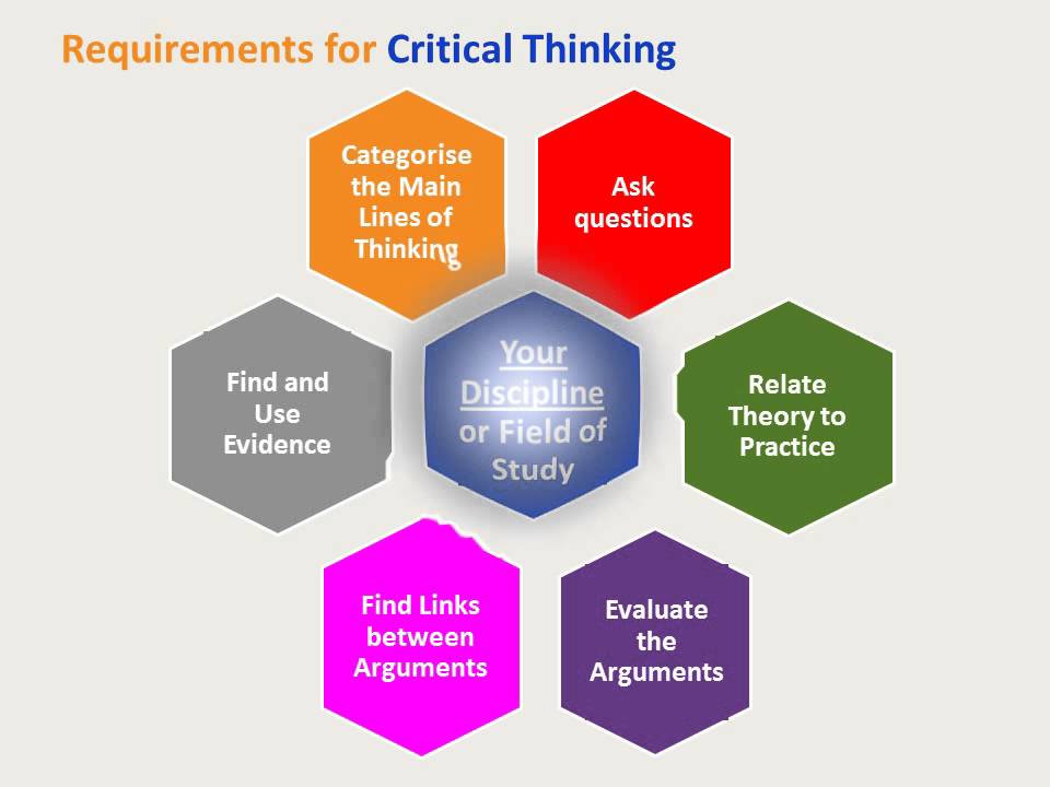 “Critical Thinking Skills” by David Sotir