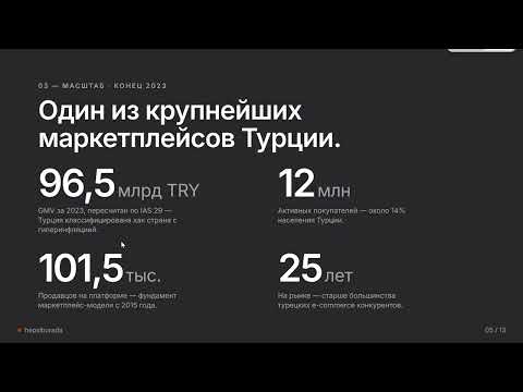 Kaspi (KSPI). Что такое Hepsiburada и какая её доля в бизнесе Kaspi