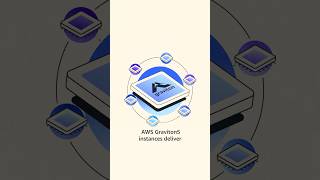 Amazon EC2 M9g Instances - Powered by AWS Graviton5 | Amazon Web Services