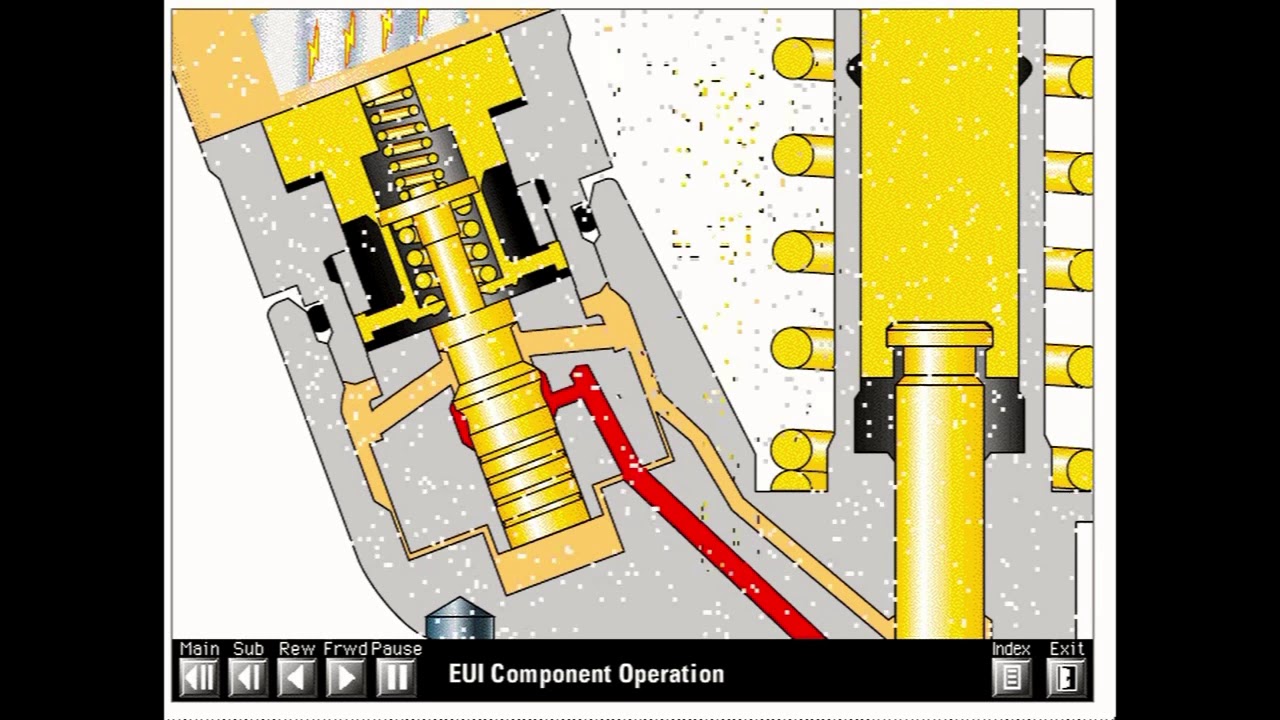 EUI Component Operation
