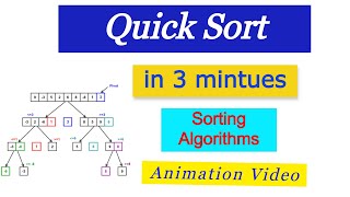 Quick Sort - Sorting Algorithms - Animation Video - Time Complexity | 
