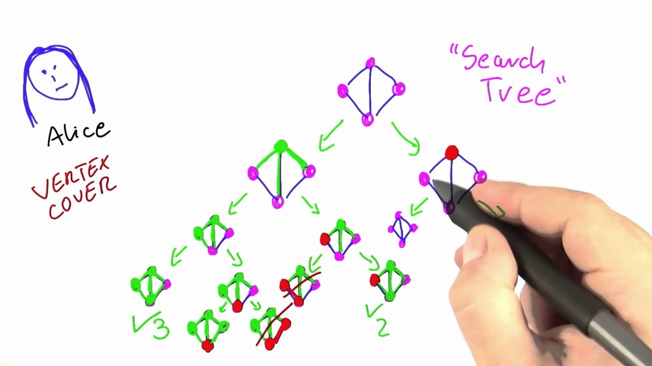 Search Tree - Intro to Theoretical Computer Science