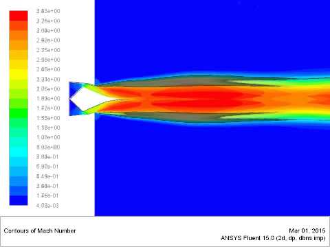 Aerospike Nozzle (Mach No 3)