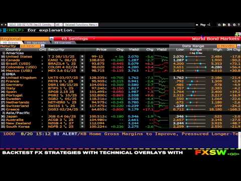 August 20th Daily Stock Market Recap by Tom O'Brien on TFNN   2015