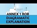 ANNEX 1 ROR PART 1