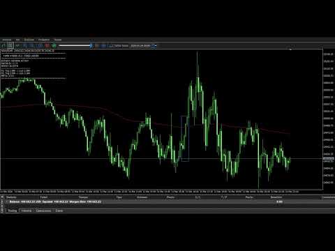 Video Nasdaq Scalping Pro Low Drawdown