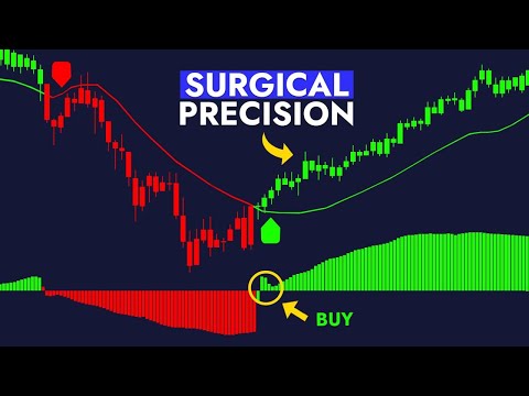 STOP Using Lagging Indicators! Try This Real Time Market Acceleration Indicator (It's FREE)