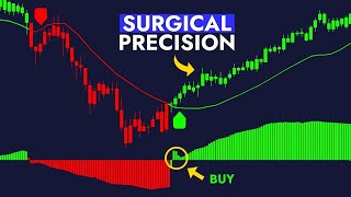 STOP Using Lagging Indicators! Try This Real Time Market Acceleration Indicator (It's FREE)